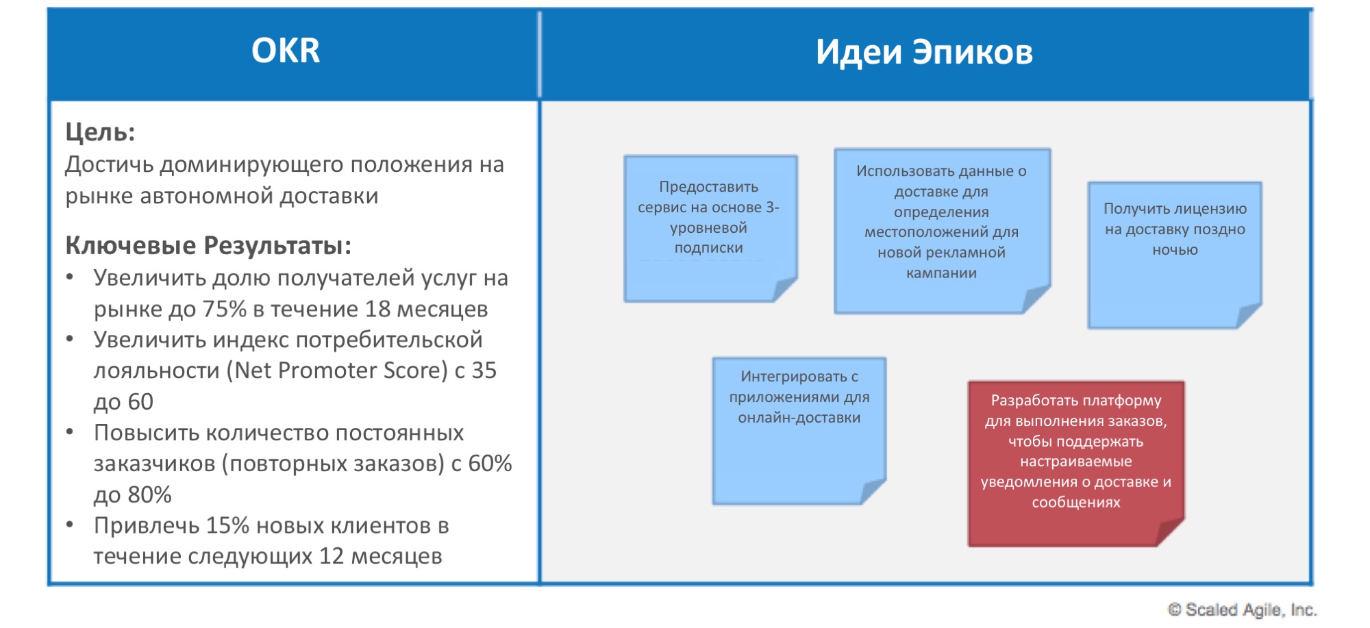 Бюджетирование: что это, виды, принципы, процесс формирования