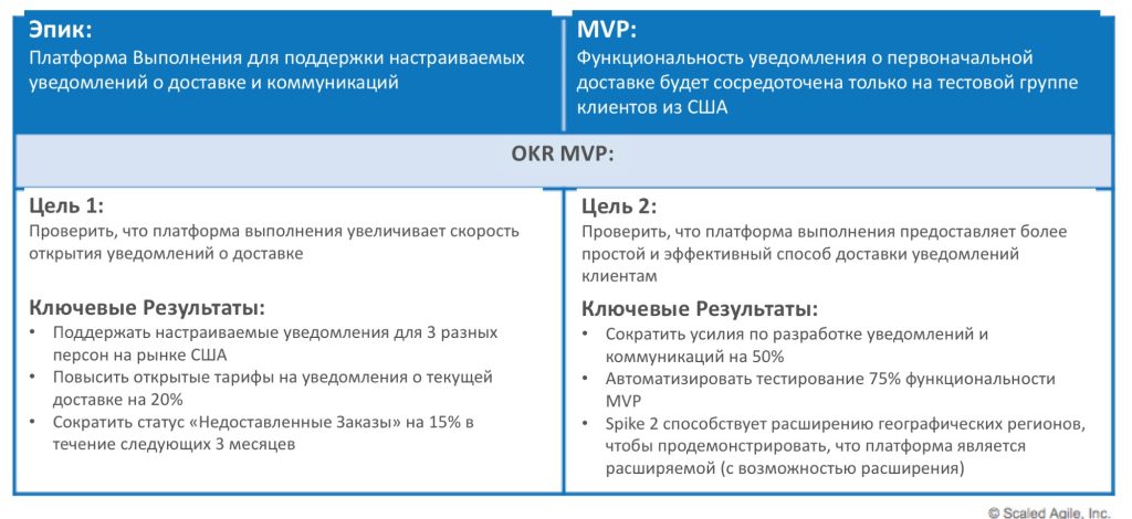Рисунок 8. Использование OKR для определения MVP Эпика