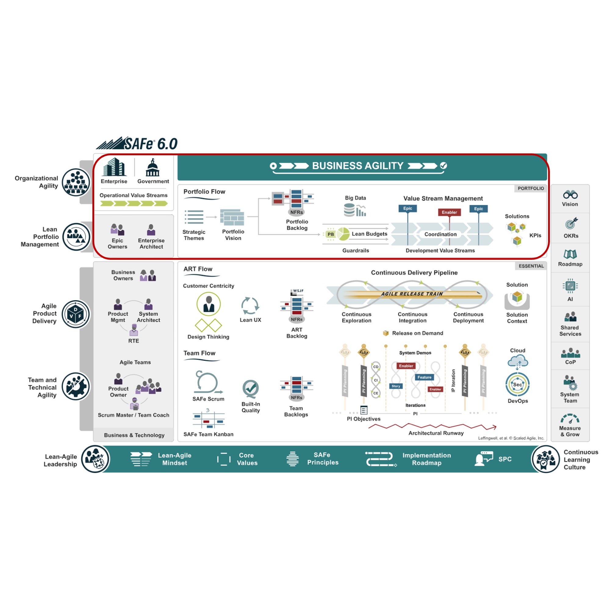 Portfolio SAFe - ionovpartners.ru