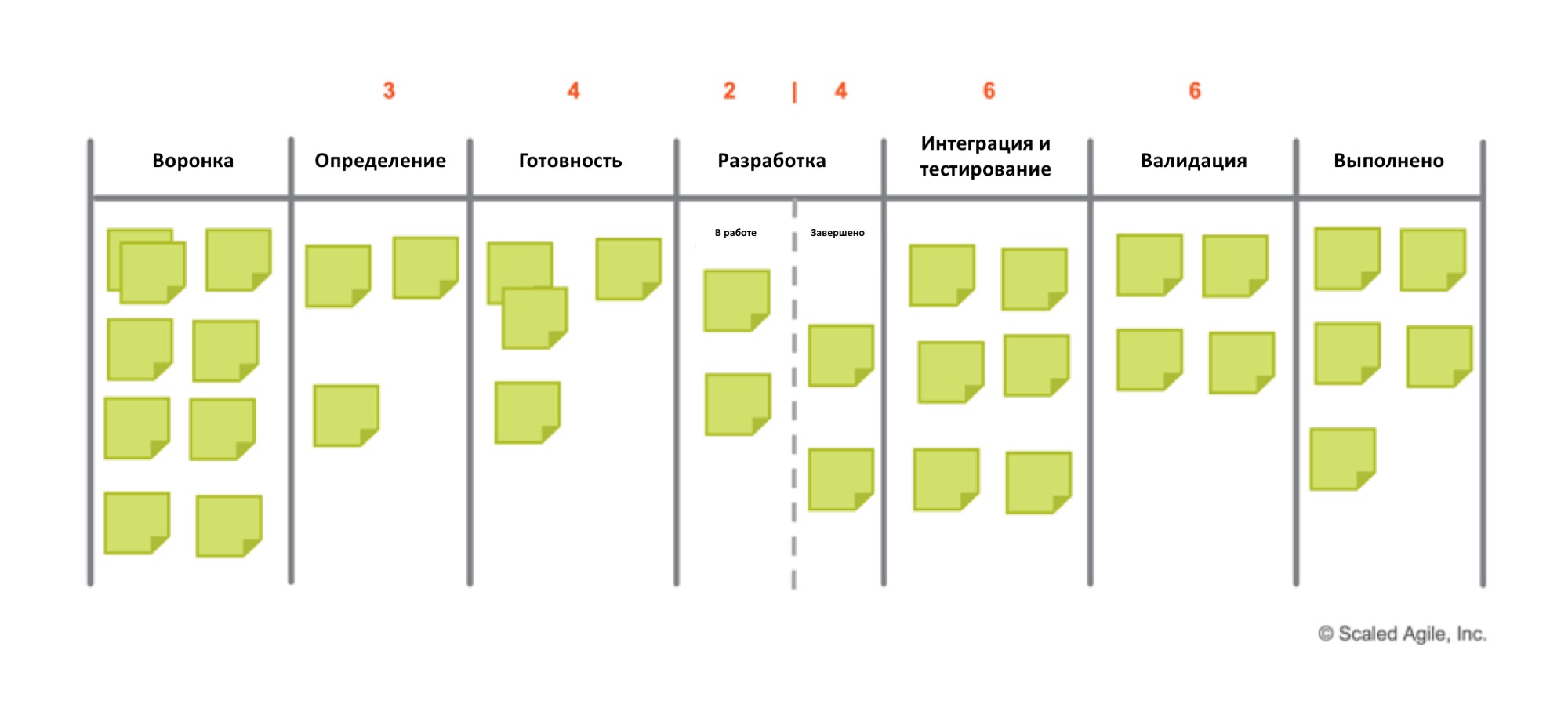 Kanban в SAFe - ionovpartners.ru