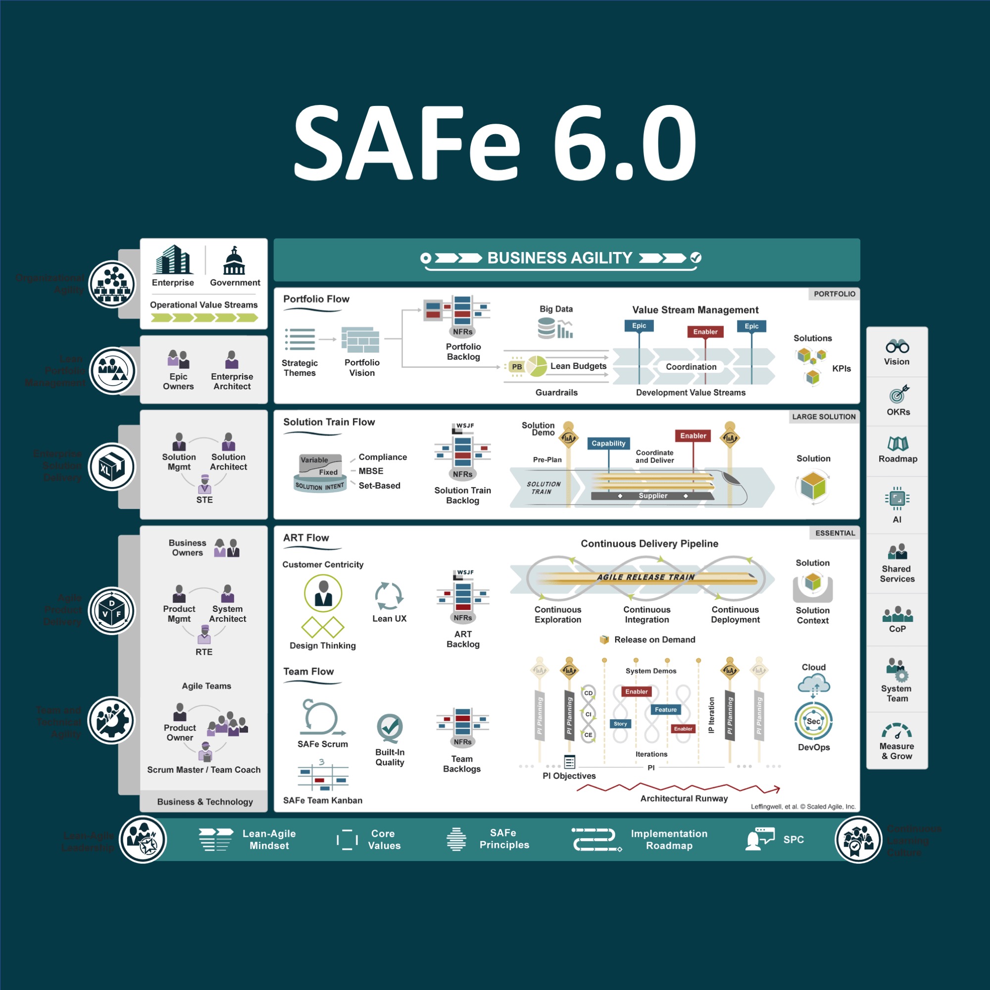 Что нового в SAFe 6.0? - Ionovpartners.ru