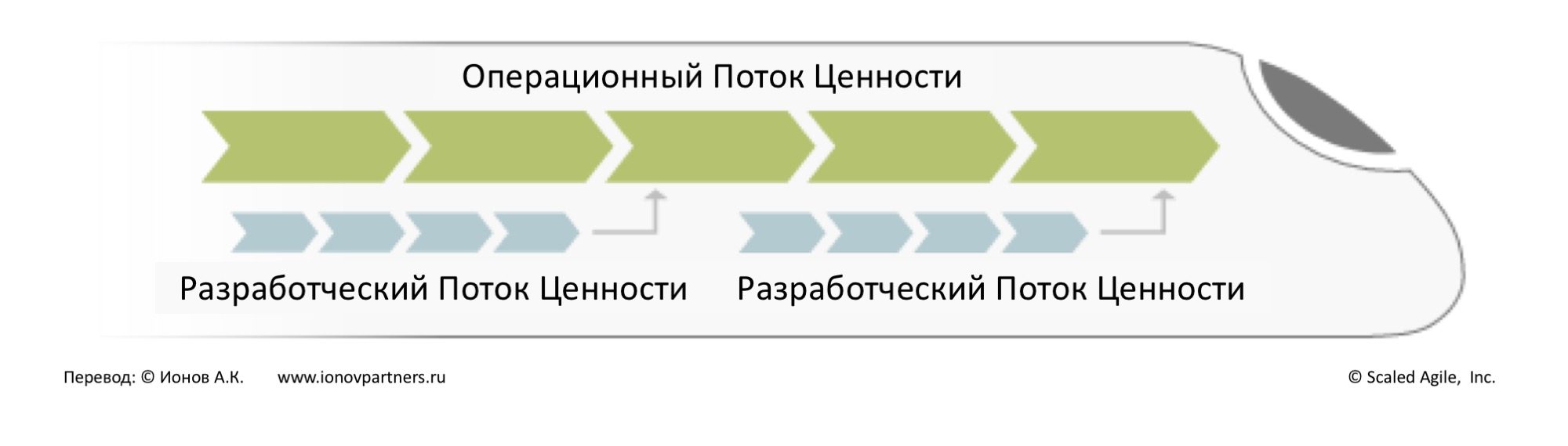 SAFe для бизнеса всей организации - ionovpartners.ru