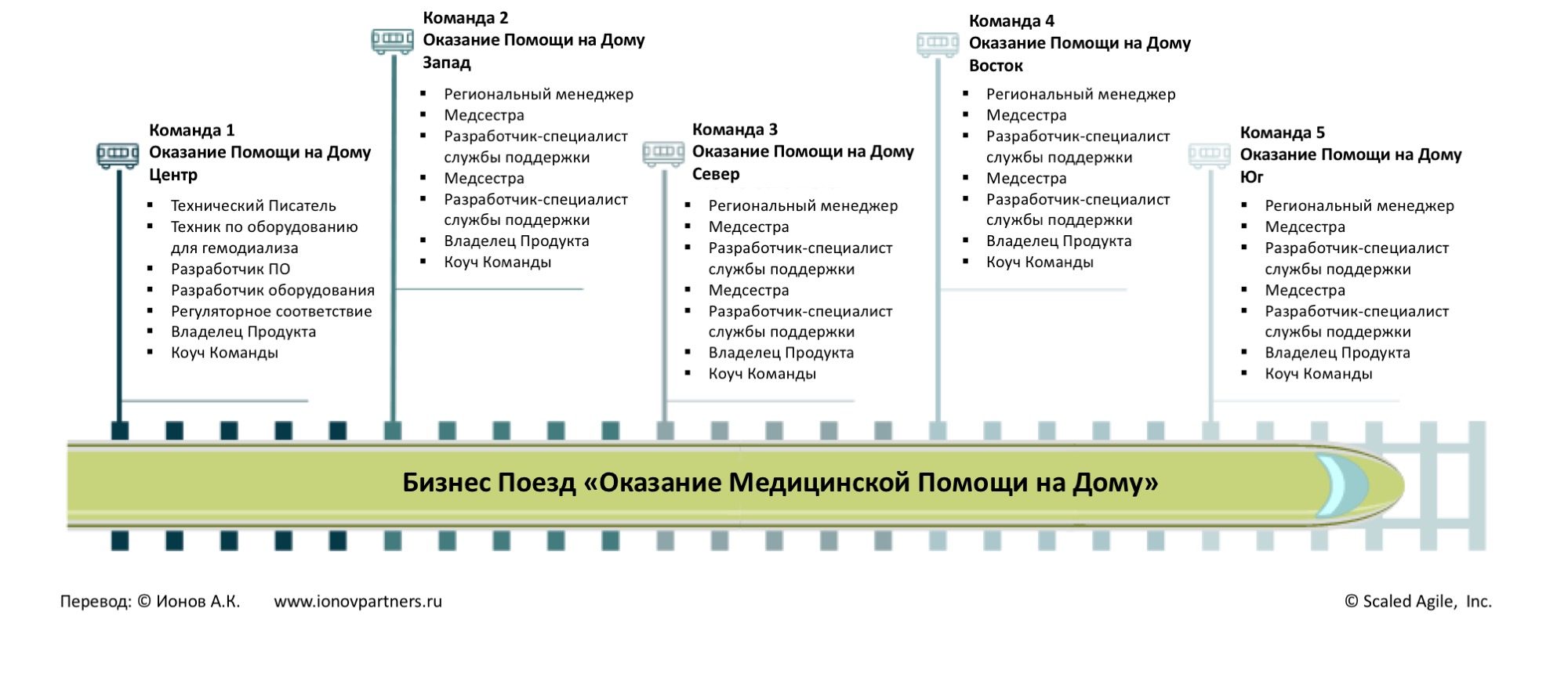 SAFe для бизнеса всей организации - ionovpartners.ru