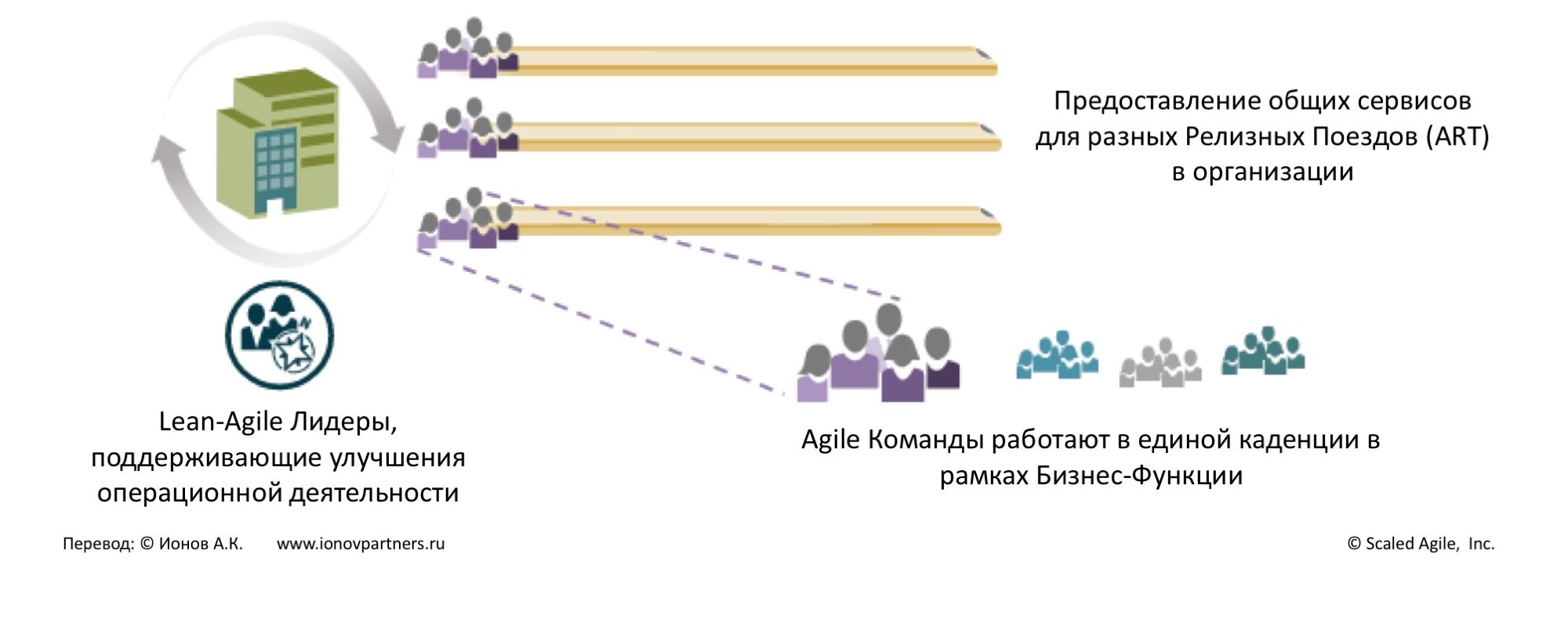 SAFe для бизнеса всей организации - ionovpartners.ru