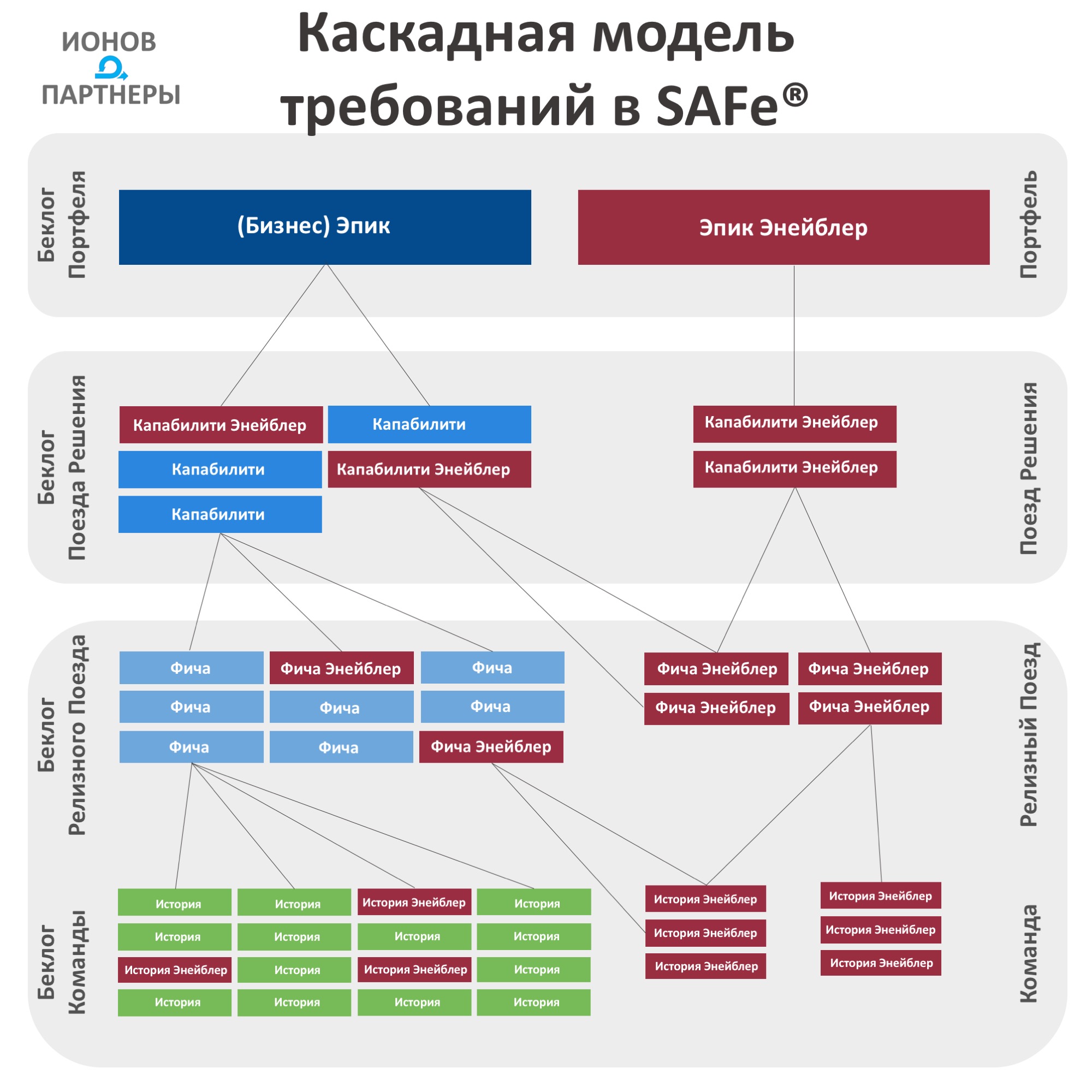 используемая система дот должна удовлетворять требованиям по управлению курсами фото 17