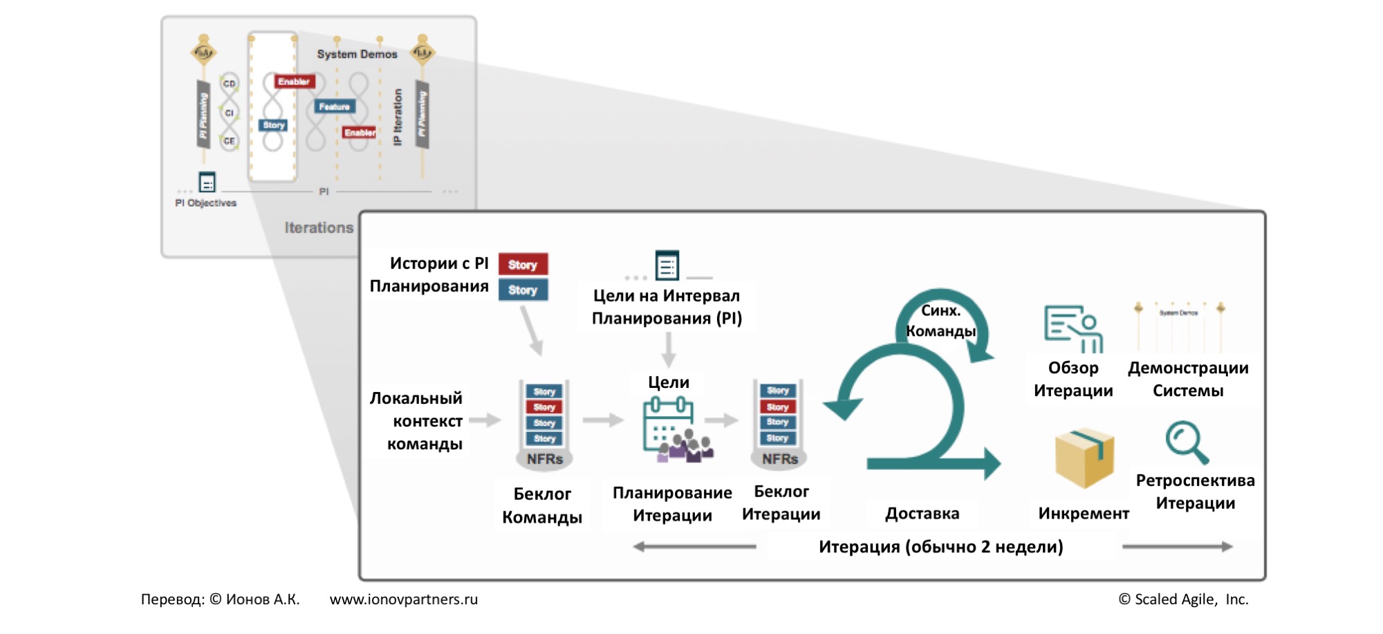 SAFe Scrum - ionovpartners.ru