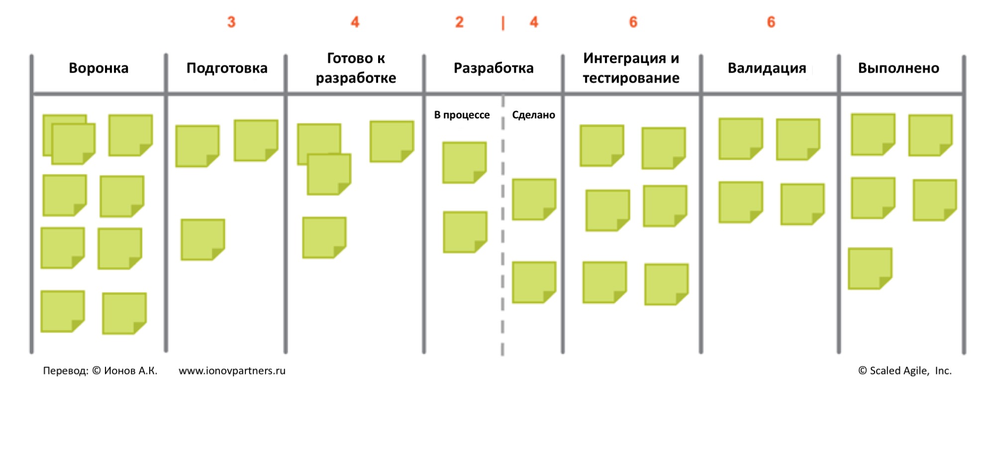 SAFe Scrum - ionovpartners.ru