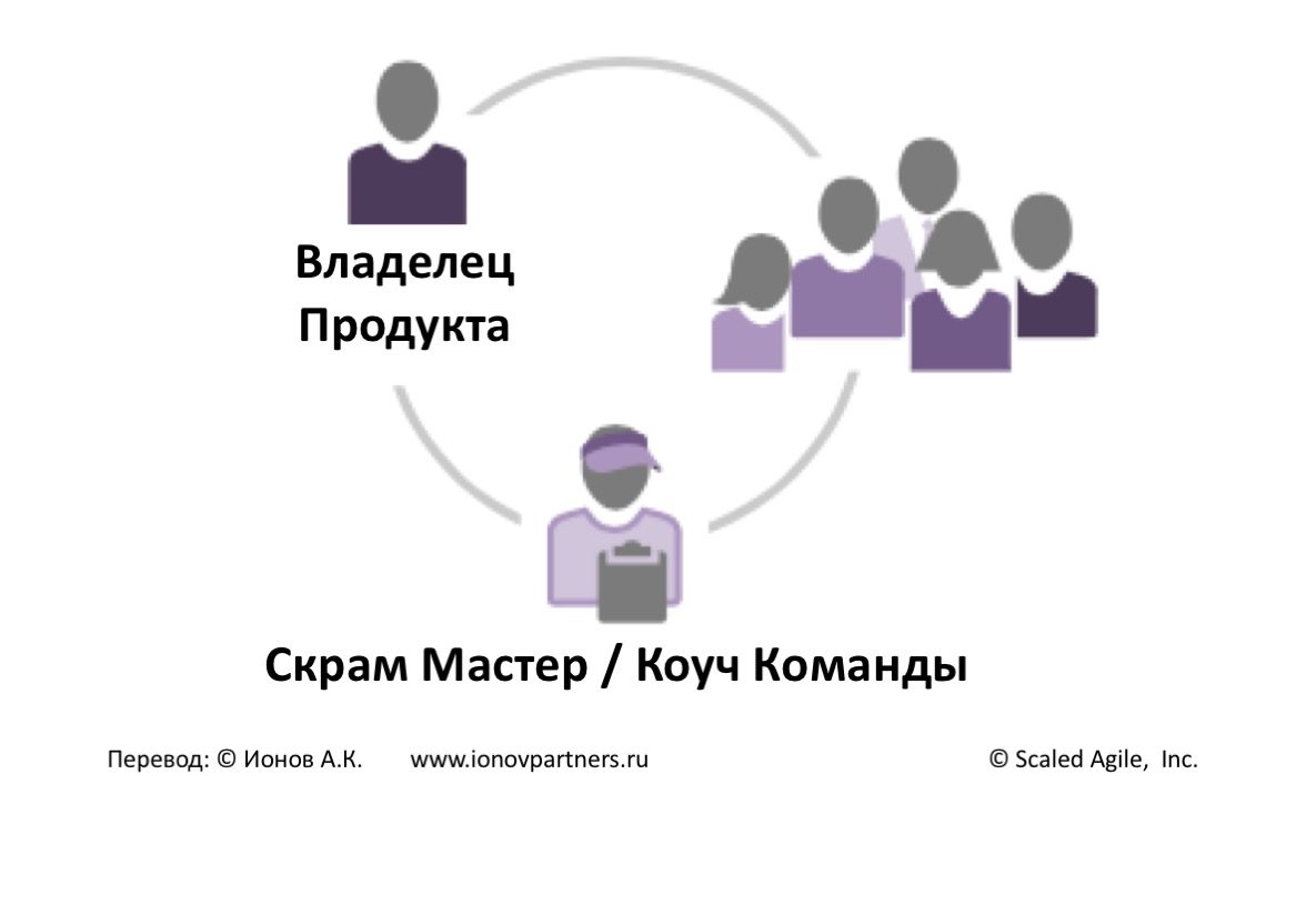 SAFe Scrum - ionovpartners.ru