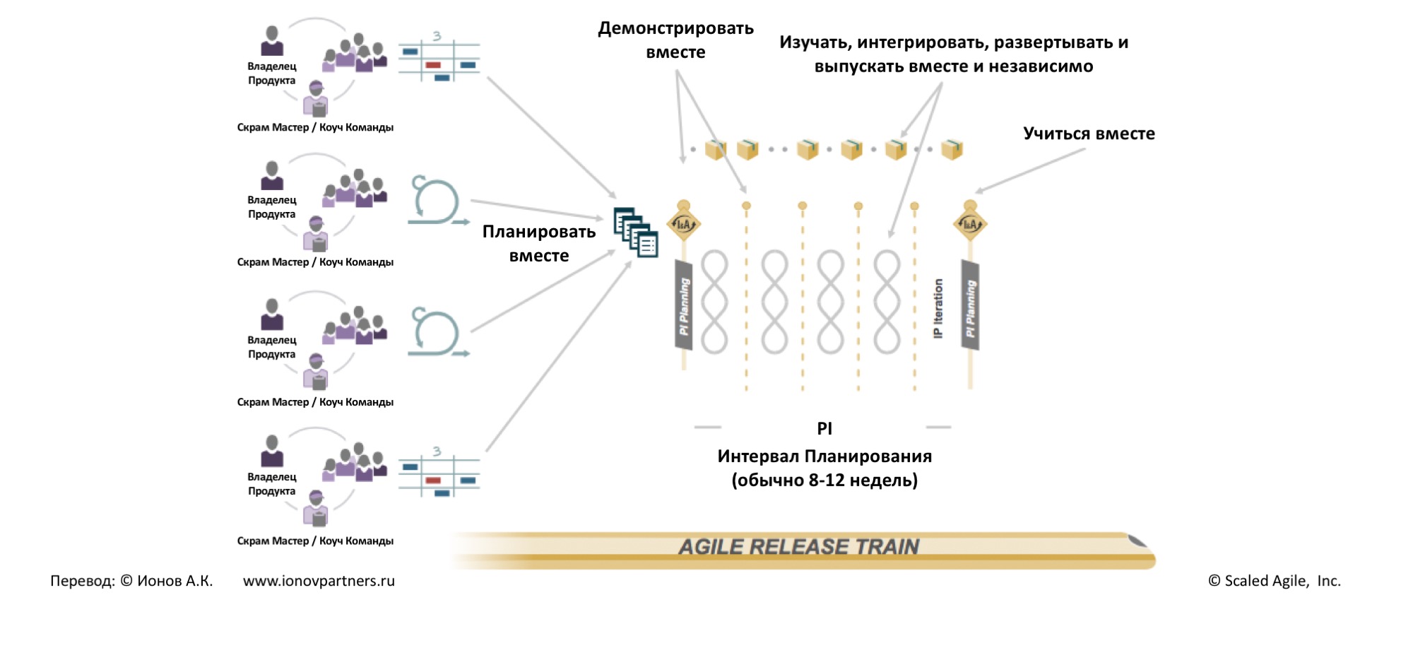 SAFe Scrum - ionovpartners.ru