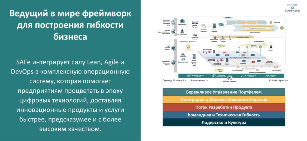 База знаний SAFe на русском
