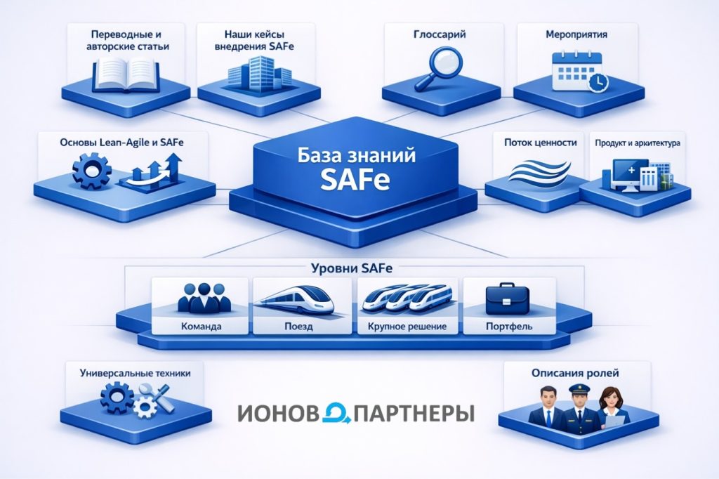 Структура базы знаний SAFe на русском языке от компании "Ионов и Партнеры"